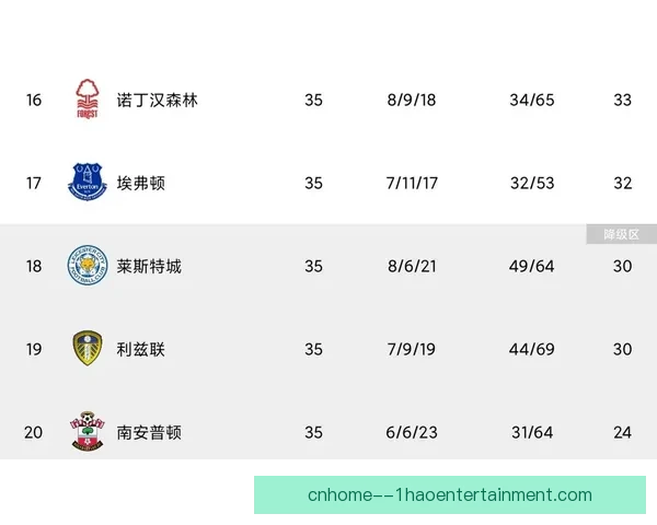 英超欧战资格争夺格局演变与关键球队前景深度分析赛季走势预测
